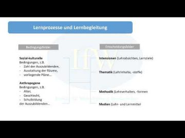 Das Berliner Modell der Didaktik