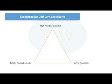 Das didaktische Dreieck